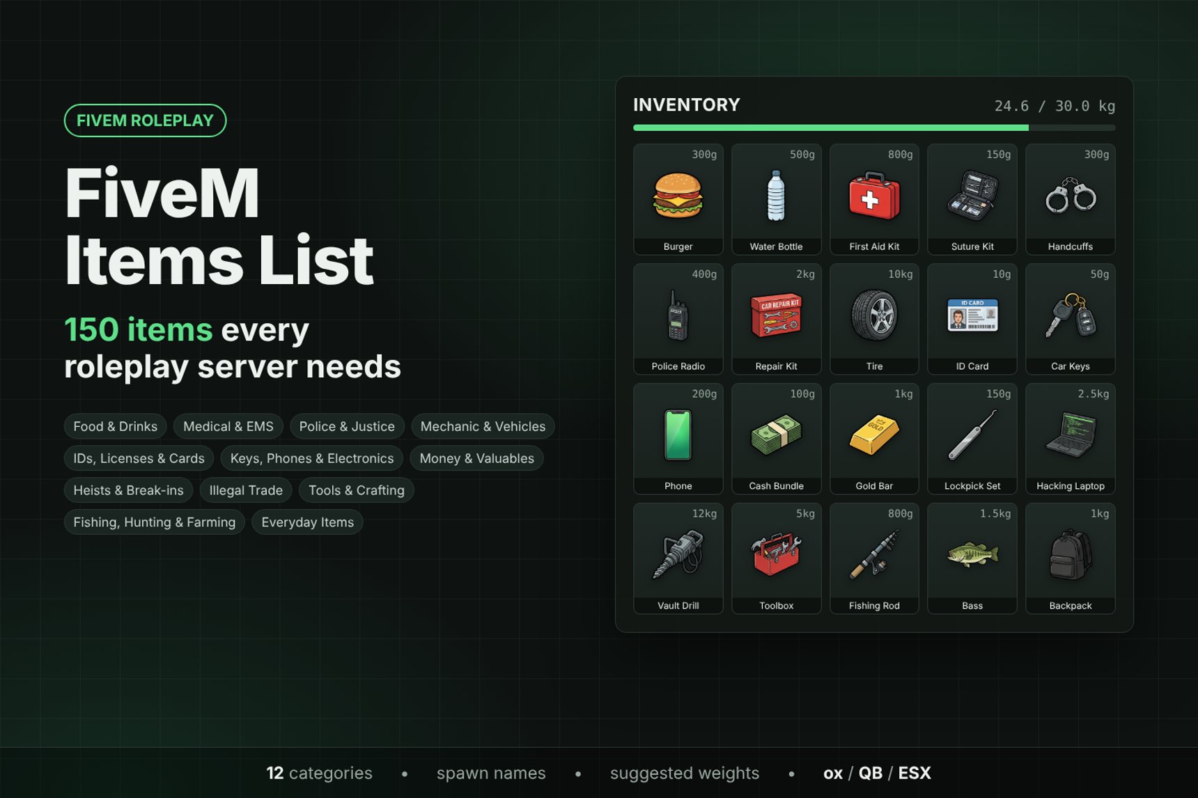 FiveM inventory filled with roleplay item icons: food, medical, police, mechanic and heist items