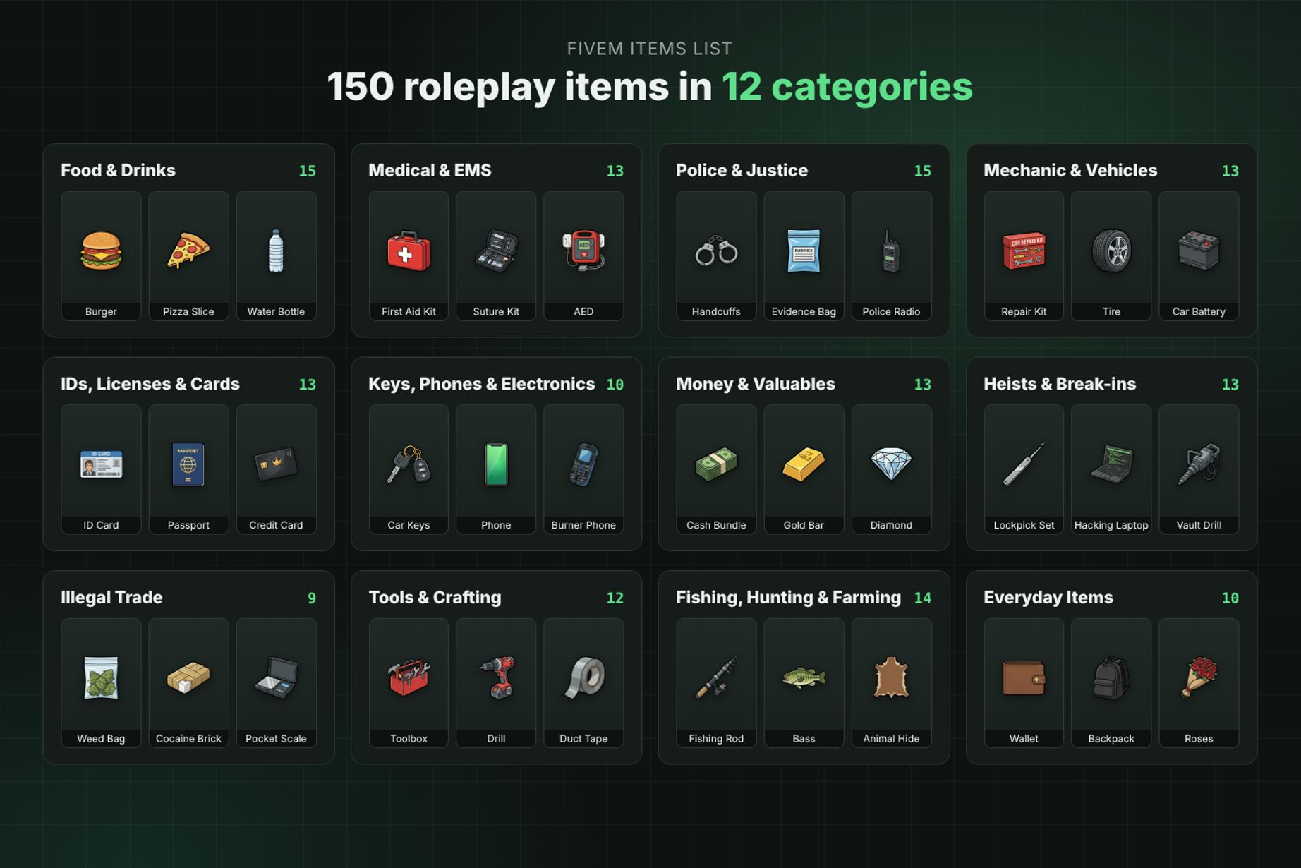 The 12 categories of the FiveM roleplay items list, each shown with example item icons